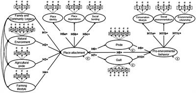 Pride and guilt as place-based affective antecedents to pro-environmental behavior